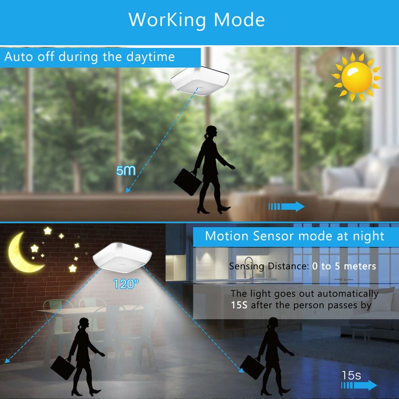 Motion Sensor LED Closet Light